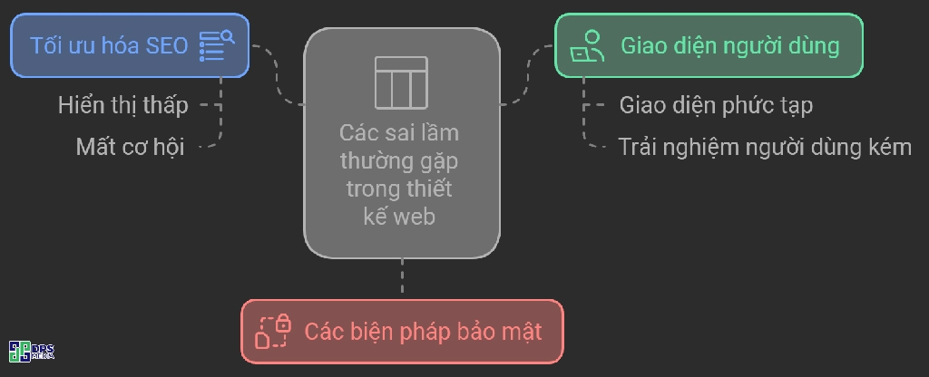 Bạn sẽ gặp các lỗi này khi không có kinh nghiệm