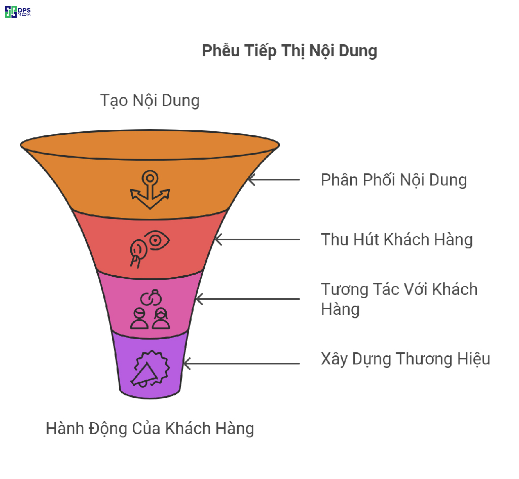 Phát triển nội dung đa kênh là xu hướng hiện nay