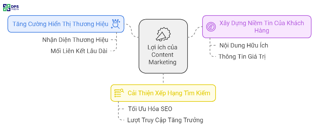 ... và lợi ích của việc phát triển đa kênh chính là gia tăng khả năng tiếp cận khách hàng trên không gian mạng