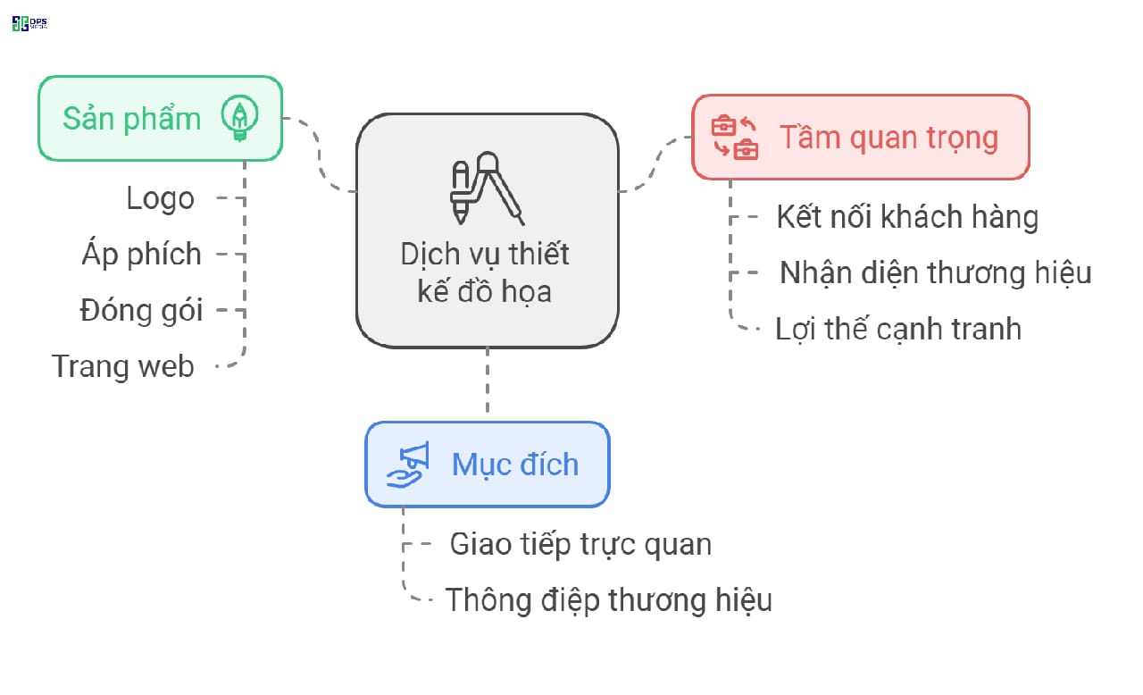 Các ấn phẩm đồ họa là một trong các công cụ marketing hiệu quả