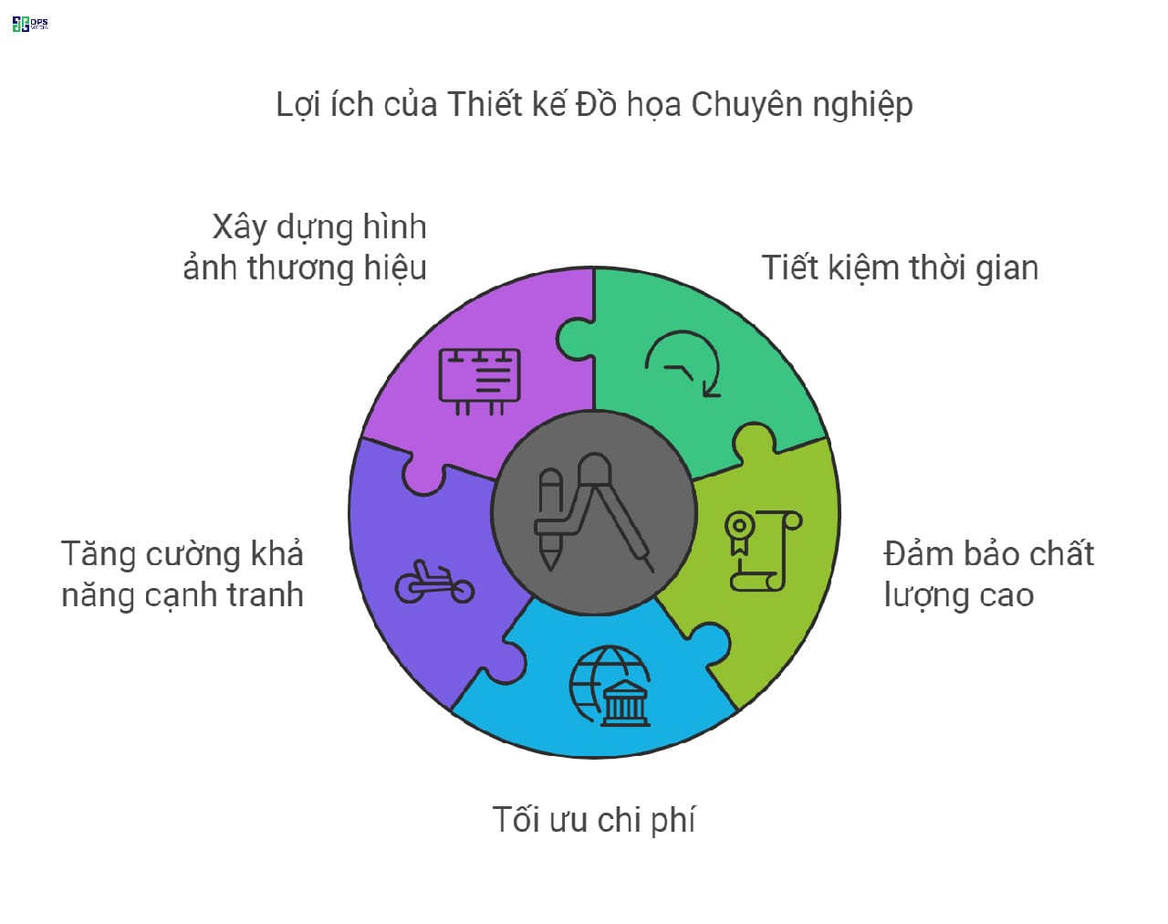 Các lợi ích thiết thực mà dịch vụ thiết kế đồ họa chuyên nghiệp mang đến