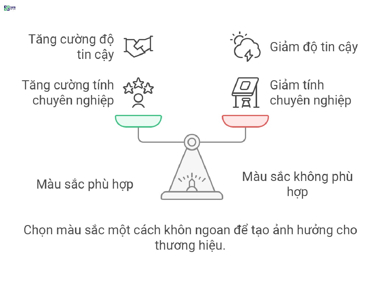 Cách phối màu trong thiết kế ảnh hưởng rất nhiều đến trải nghiệm người nhìn