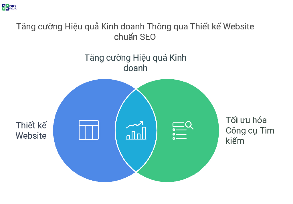 Dịch vụ thiết kế website chuẩn SEO là cách giúp doanh nghiệp bạn nâng cao hiệu quả kinh doanh trong thời đại 4.0