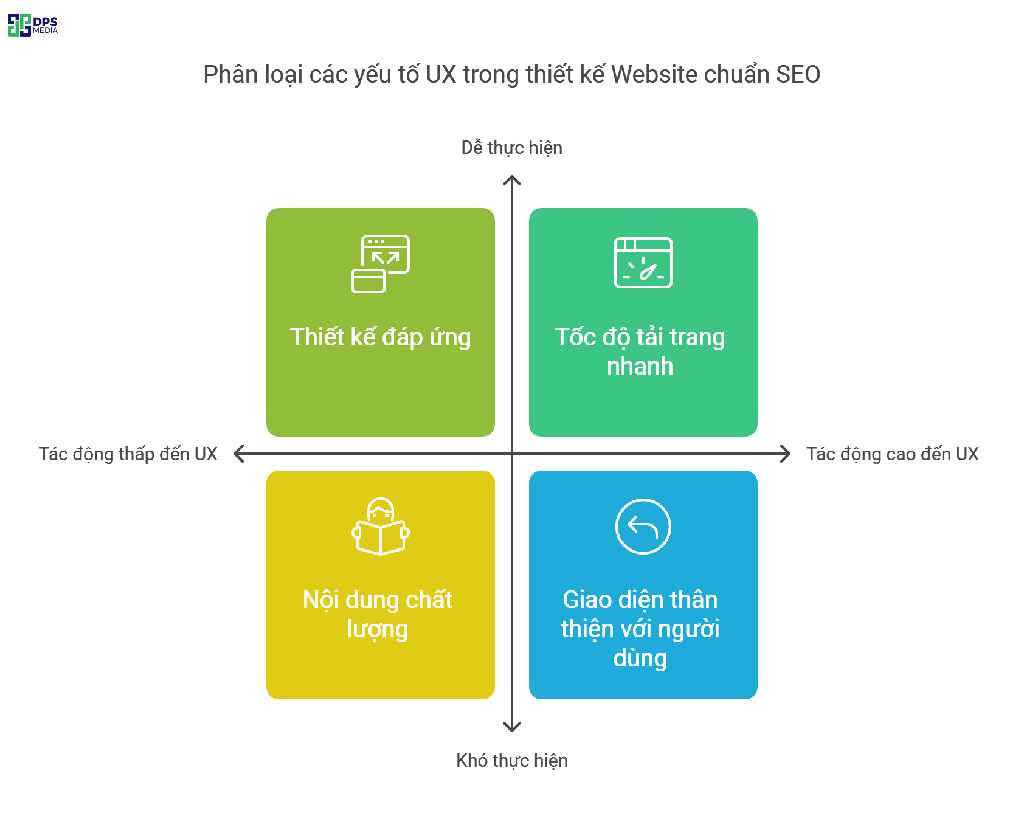 UX là yếu tố quan trọng khi thiết kế website