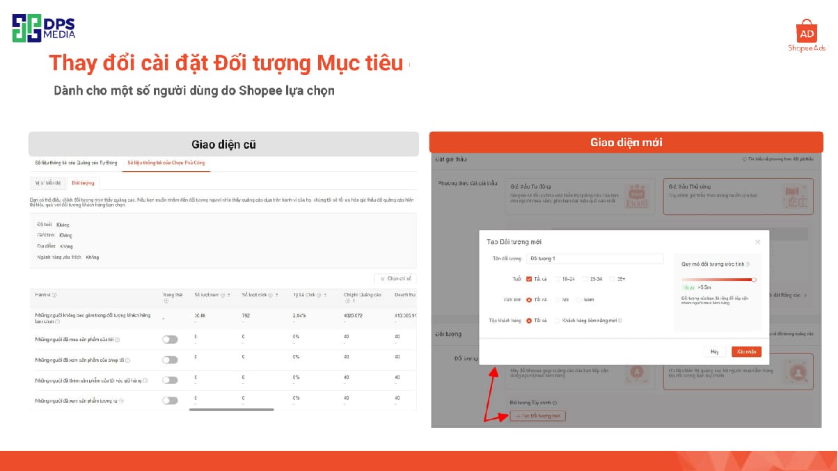 Các mục tiêu được định hình rõ ràng hơn