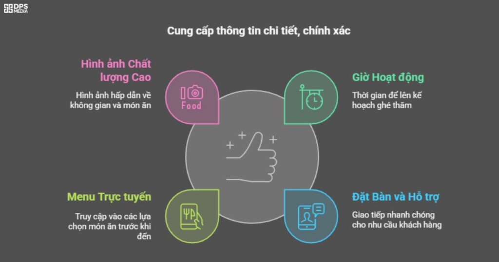 Google Maps giúp cung cấp thông tin chi tiết, chính xác