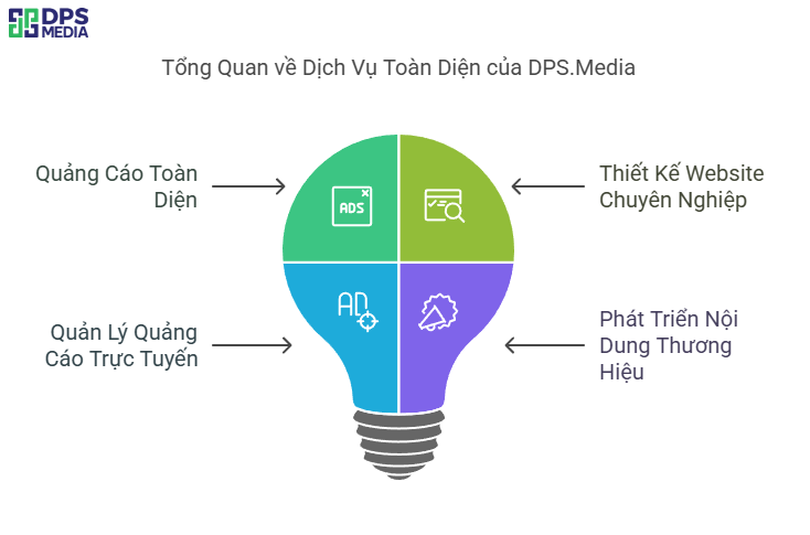 Mẫu bài viết quảng cáo nhà hàng