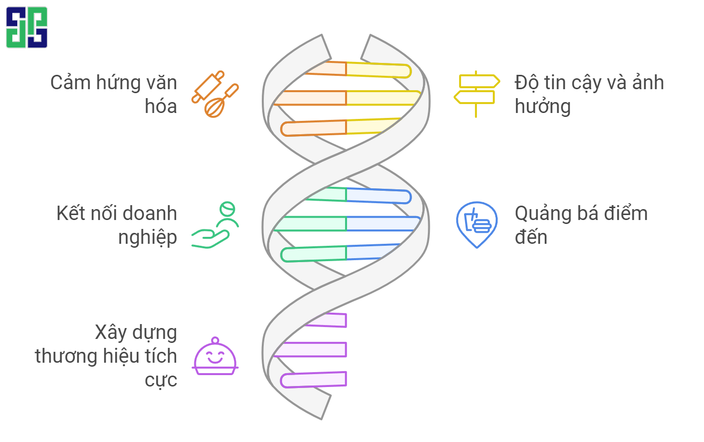 KOL/KOC có tầm quan trọng với bất cứ ngành nghề nào, kể cả ẩm thực