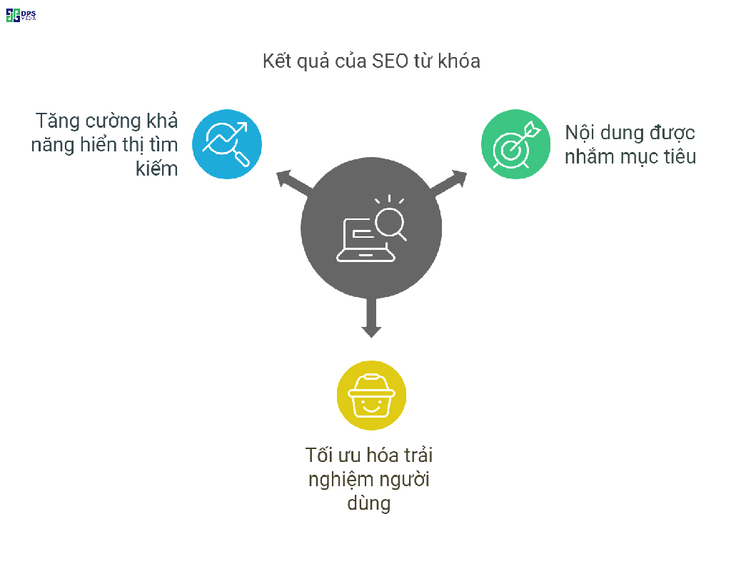 Là công cụ marketing không thể thiếu trong thời kỳ kinh doanh online