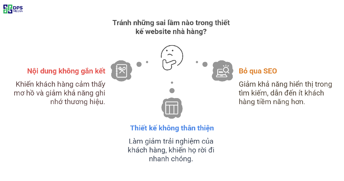 Một số lỗi này rất dễ gặp phải và nó ảnh hưởng rất nhiều đến trải nghiệm người dùng cũng như sự hiện diện của website trên Google