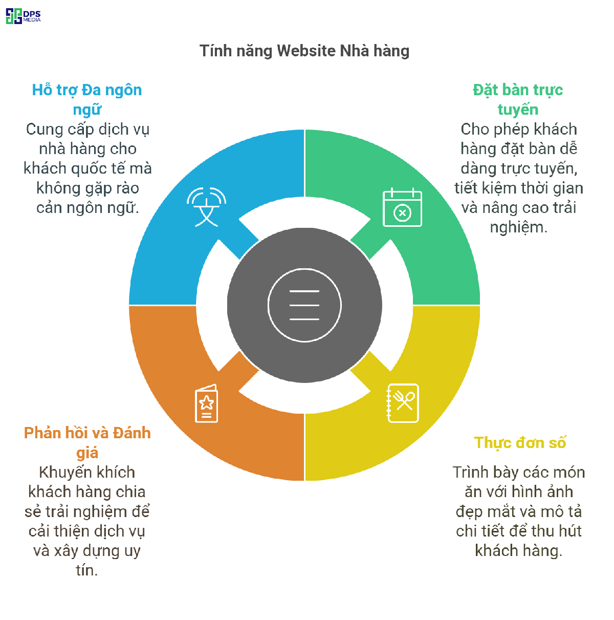 Gia tăng trải nghiệm khách hàng là bước quan trọng trong việc tạo dựng sự uy tín và chuyên nghiệp