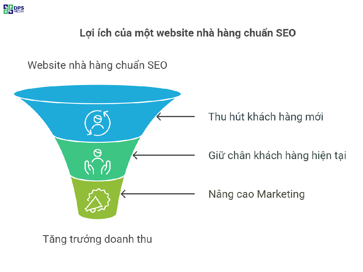 Website sẽ là kênh marketing hữu hiệu