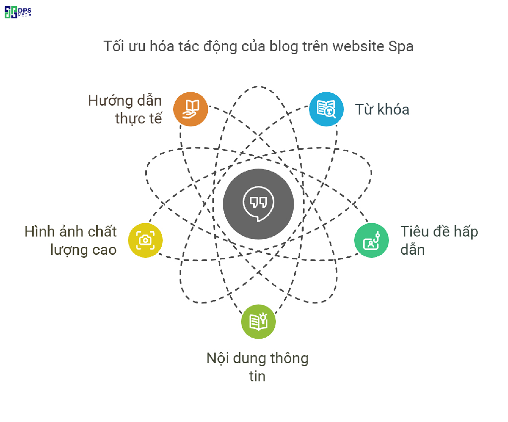 Các nội dung trên blog là chìa khóa "chạm" khách hàng trên không gian mạng