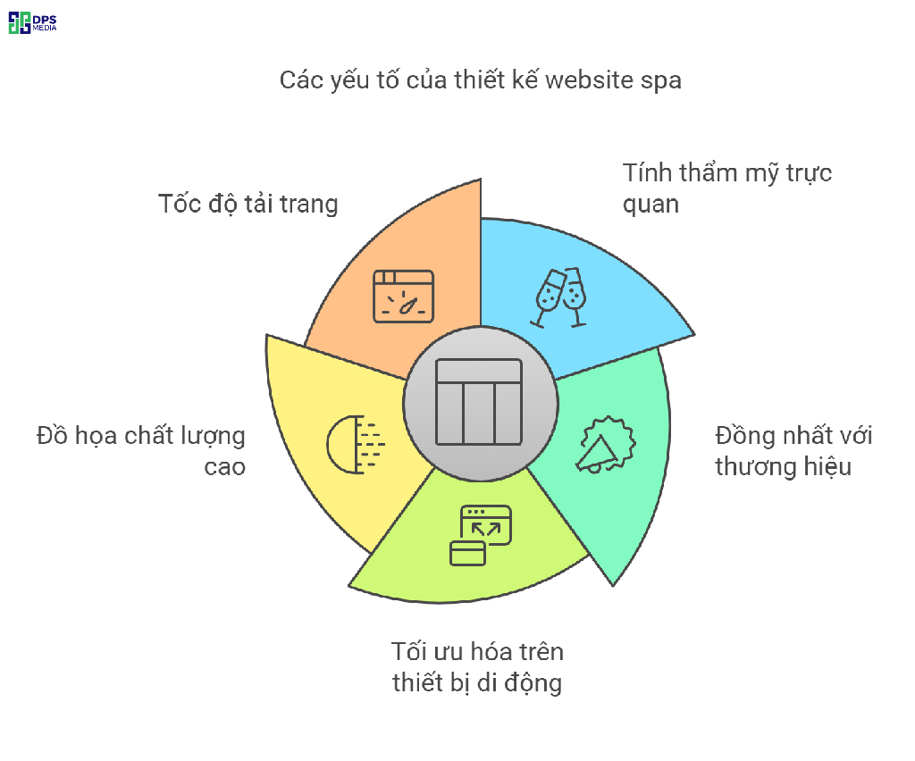 Tối ưu website chuẩn UX/UI là yếu tố bắt buộc