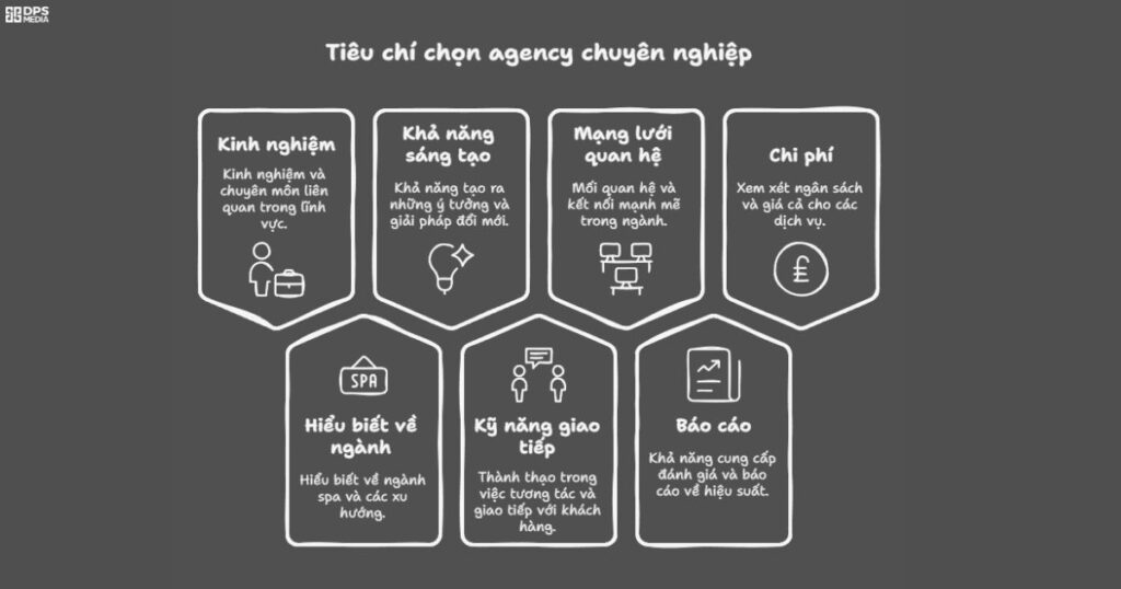 Cách chọn agency chuyên nghiệp để seeding group spa