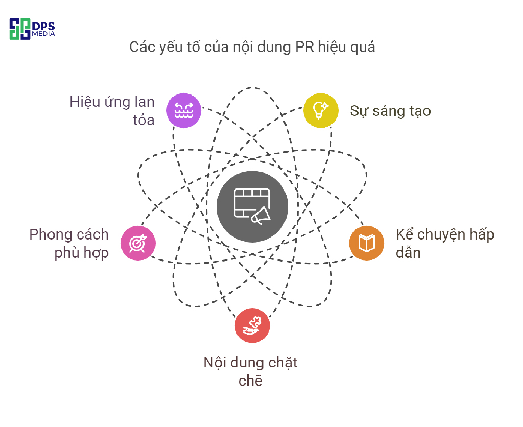 Cân bằng giữa học thuật và sự sáng tạo trong cách viết nội dung là chìa khóa thành công cho chiến dịch