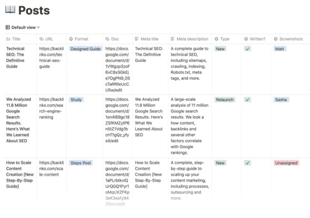 How to Create a Content Script for the First Month for a Business Without Staff