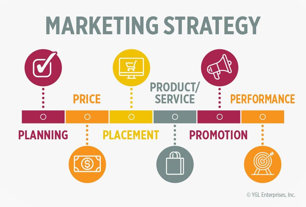 Phân tích từng bước xây dựng chiến lược marketing hiệu quả cùng DPS.MEDIA