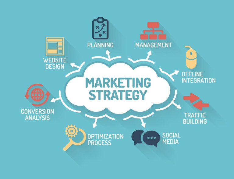 Dịch vụ tư vấn chiến lược marketing tổng thể cho SMEs tại DPS.MEDIA