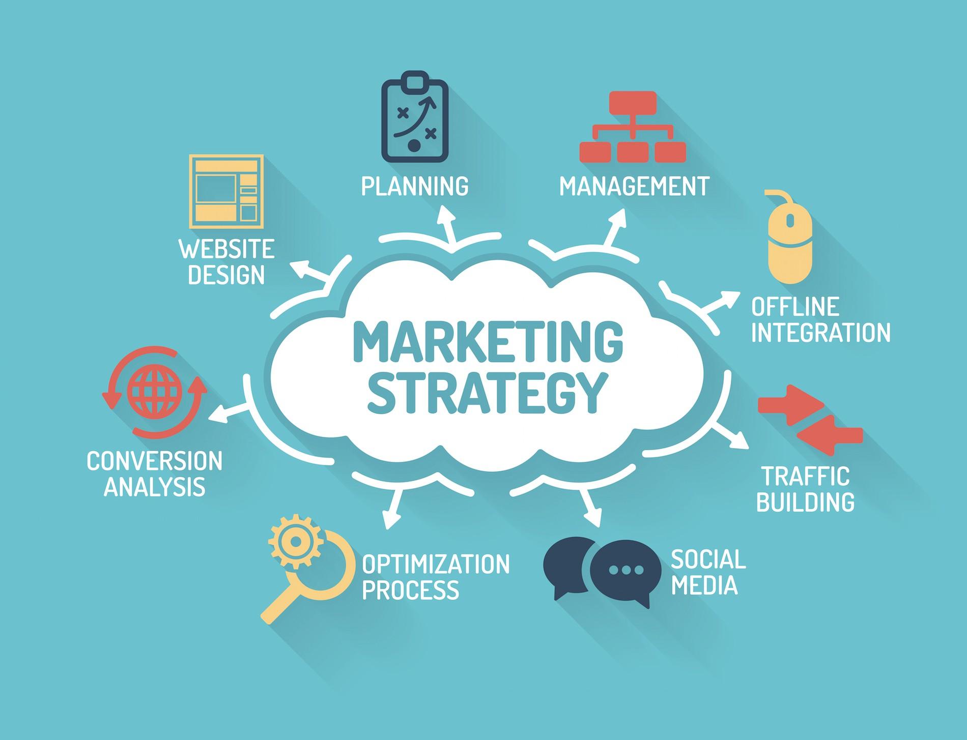Dịch vụ tư vấn chiến lược marketing tổng thể cho SMEs tại DPS.MEDIA