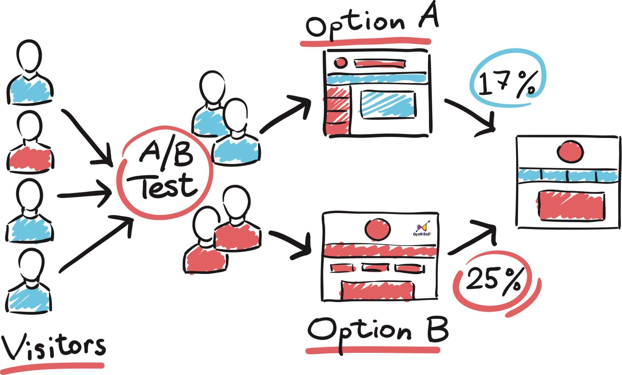 Khám phá A/B Testing trong TikTok Shop: Cơ hội ⁤và tiềm năng cho doanh nghiệp smes