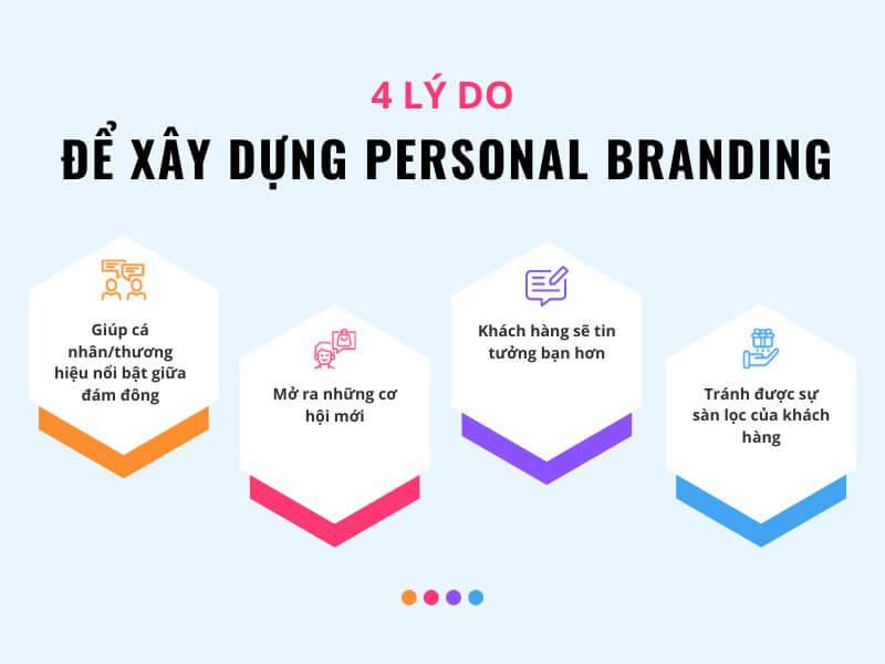 Tạo ⁣dựng uy tín thông qua⁢ các ⁤hoạt ⁤động tương tác và cộng đồng