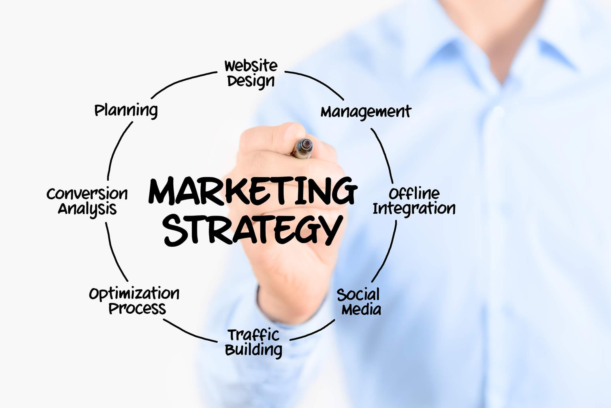 Hiểu đúng bản chất marketing tổng thể cho SMEs trong bối cảnh số hóa