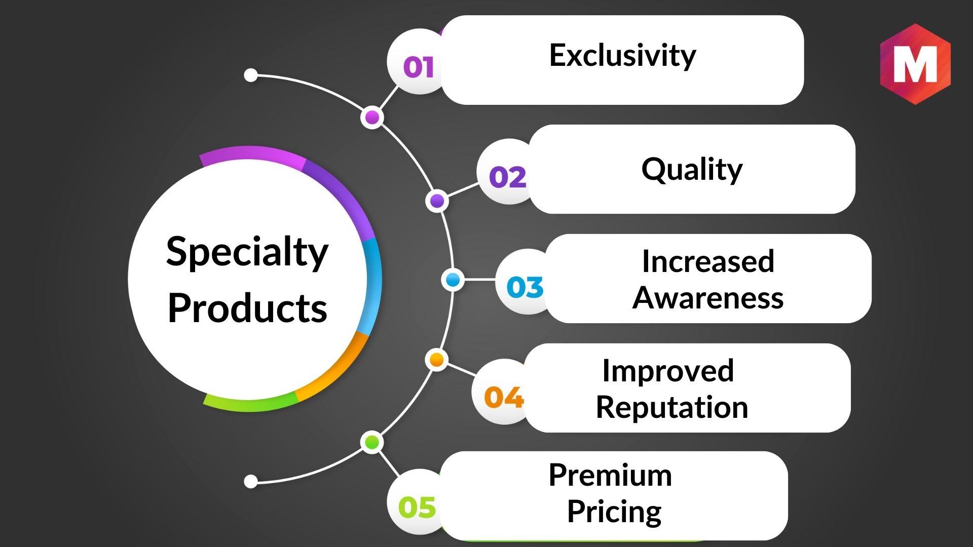 Identify business models and classify online specialty product categories