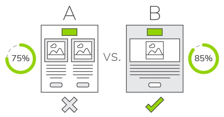 Hướng dẫn phân tích A/B Testing TikTok Ads