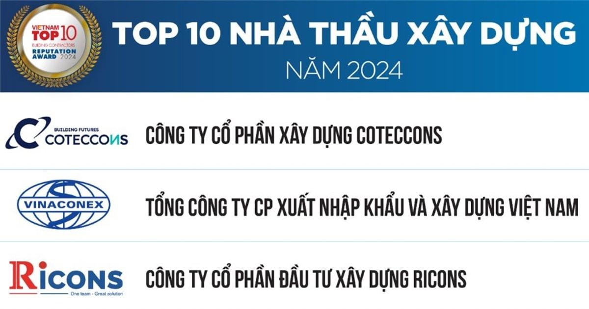 Thiết kế trang bìa hồ sơ năng lực xây dựng – Tạo dựng ấn tượng vững mạnh cho công ty
