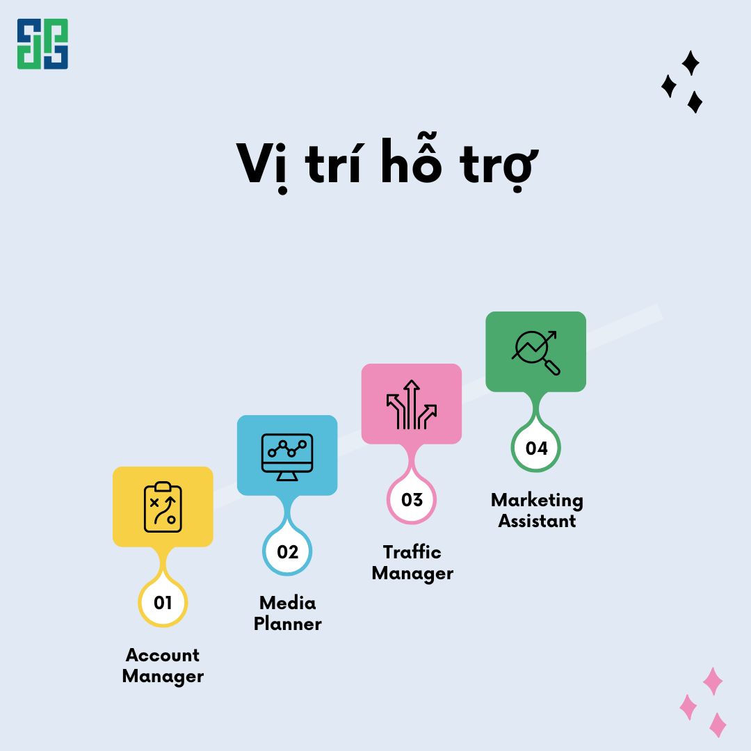 Nhóm Vị Trí Hỗ Trợ Là Những Người Đồng Hành Tuyệt Vời Trong Marketing Agency Nhóm vị trí hỗ trợ là những người đồng hành tuyệt vời trong marketing agency