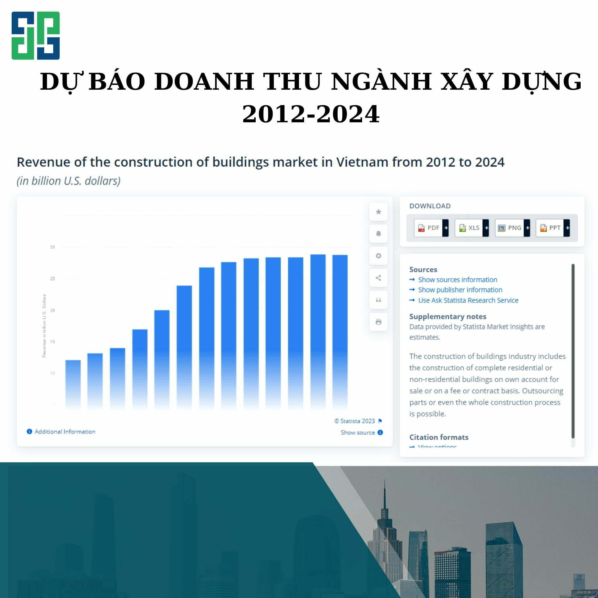 Dự Báo Doanh Thu Của Ngành Xây Dựng Từ Năm 2012 Đến Năm 2024 Dự báo doanh thu của ngành xây dựng từ năm 2012 đến năm 2024