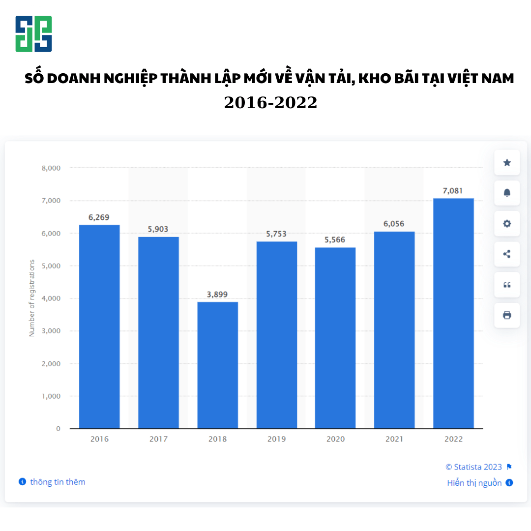 Nguồn: Https://Www.statista.com/ Nguồn: https://www.statista.com/