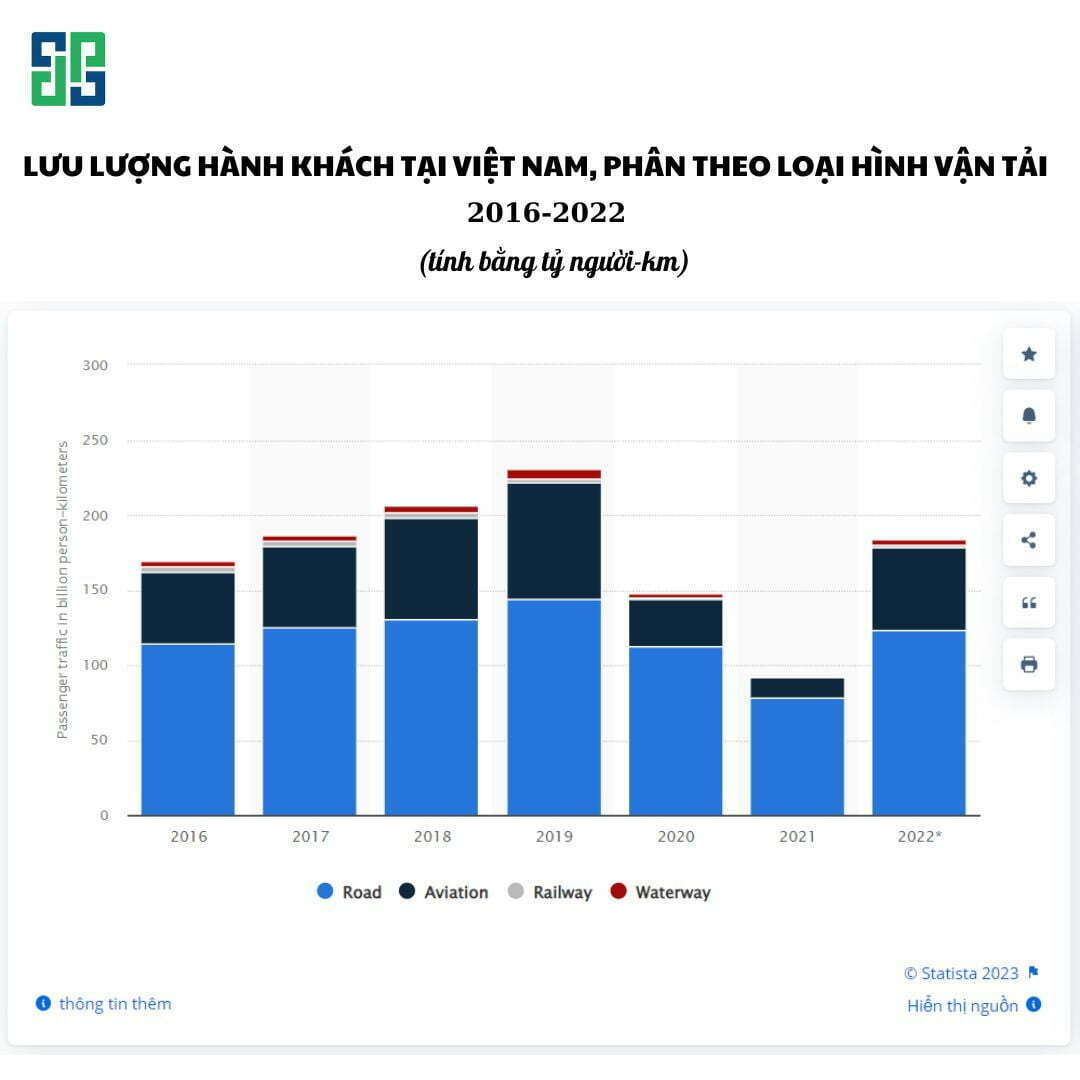 Nguồn: Https://Www.statista.com/ Nguồn: https://www.statista.com/