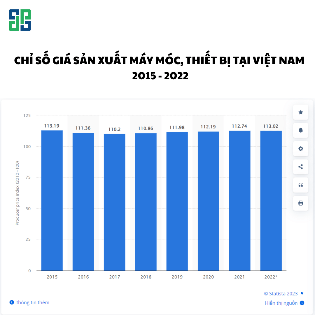 Phân Tích Báo Cáo Số Liệu Ngành Gia Công Cơ Khí Chỉ số giá sản xuất máy móc, thiết bị tại Việt Nam giai đoạn 2015 - 2022