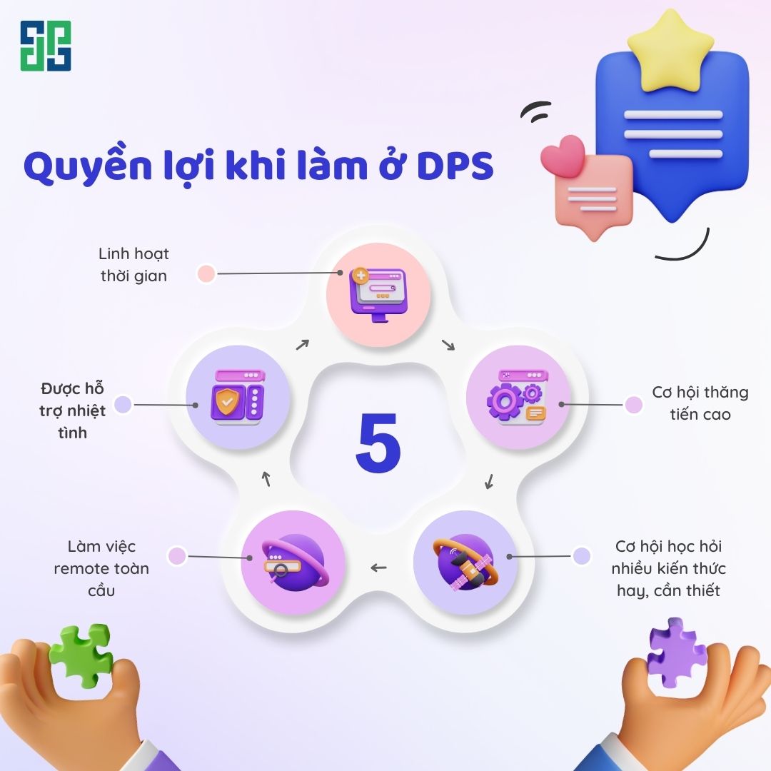 Những Lợi Ích Khi Trở Thành Giám Đốc Kinh Doanh Khách Hàng B2B Tại Dps Những lợi ích khi trở thành giám đốc kinh doanh khách hàng B2B tại DPS