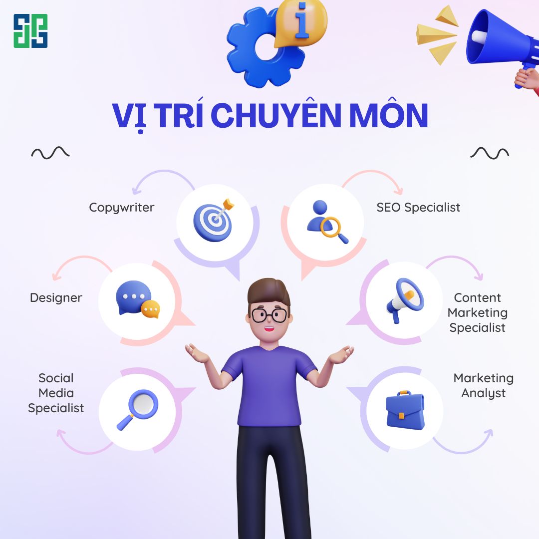 Nhóm Vị Trí Chuyên Môn Là Những Ngôi Sao Sáng Tạo Của Marketing Agency Nhóm vị trí chuyên môn là những ngôi sao sáng tạo của marketing agency