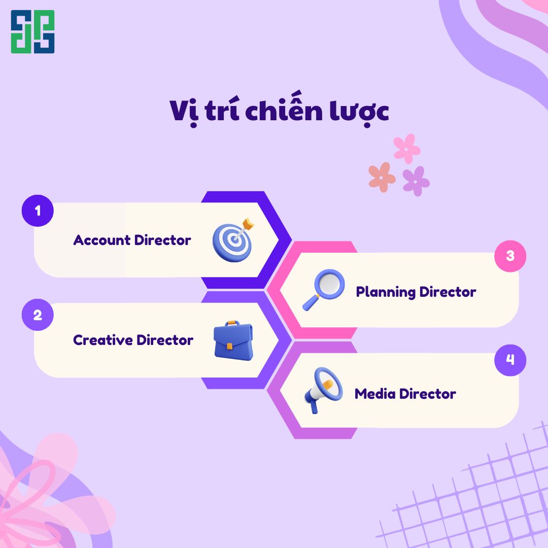 Nhóm Vị Trí Chiến Lược Là Bộ Não Chiến Lược Của Marketing Agency Nhóm vị trí chiến lược là bộ não chiến lược của marketing agency