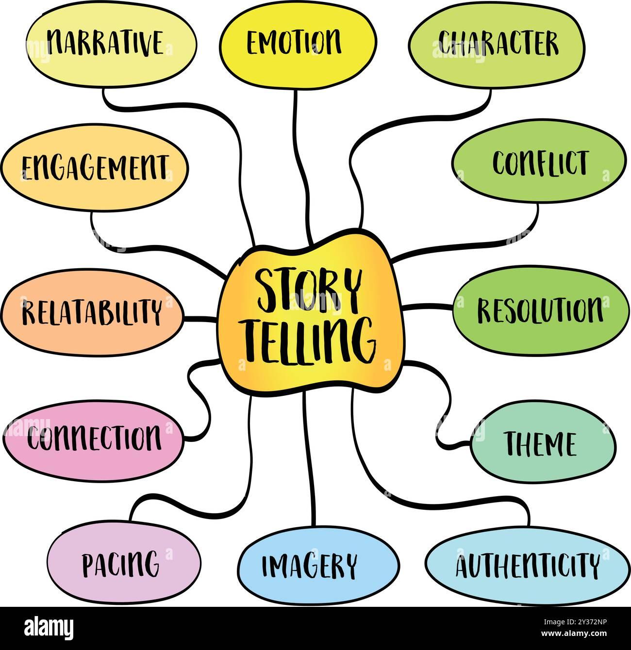 The art of storytelling for brands through distinctive fashion content