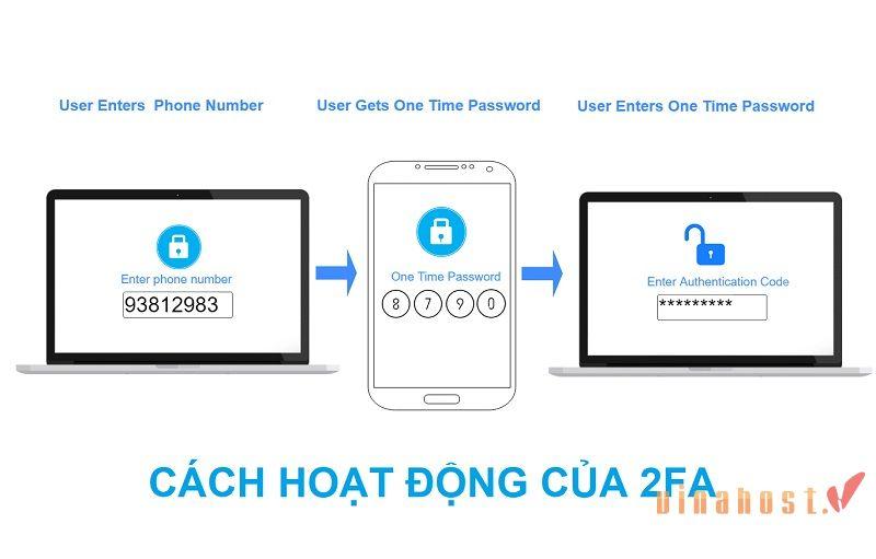 Cách xử lý các sự cố thường gặp khi sử dụng xác thực hai yếu tố