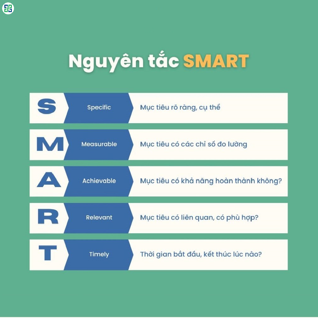 Đặt Mục Tiêu Theo Nguyên Tắc Smart Là Cách Để Dễ Dàng Theo Dõi Đo Lường Và Điều Chỉnh Chiến Dịch Kịp Thời Khi Booking Kol Đặt mục tiêu theo nguyên tắc SMART là cách để dễ dàng theo dõi đo lường và điều chỉnh chiến dịch kịp thời khi booking KOL