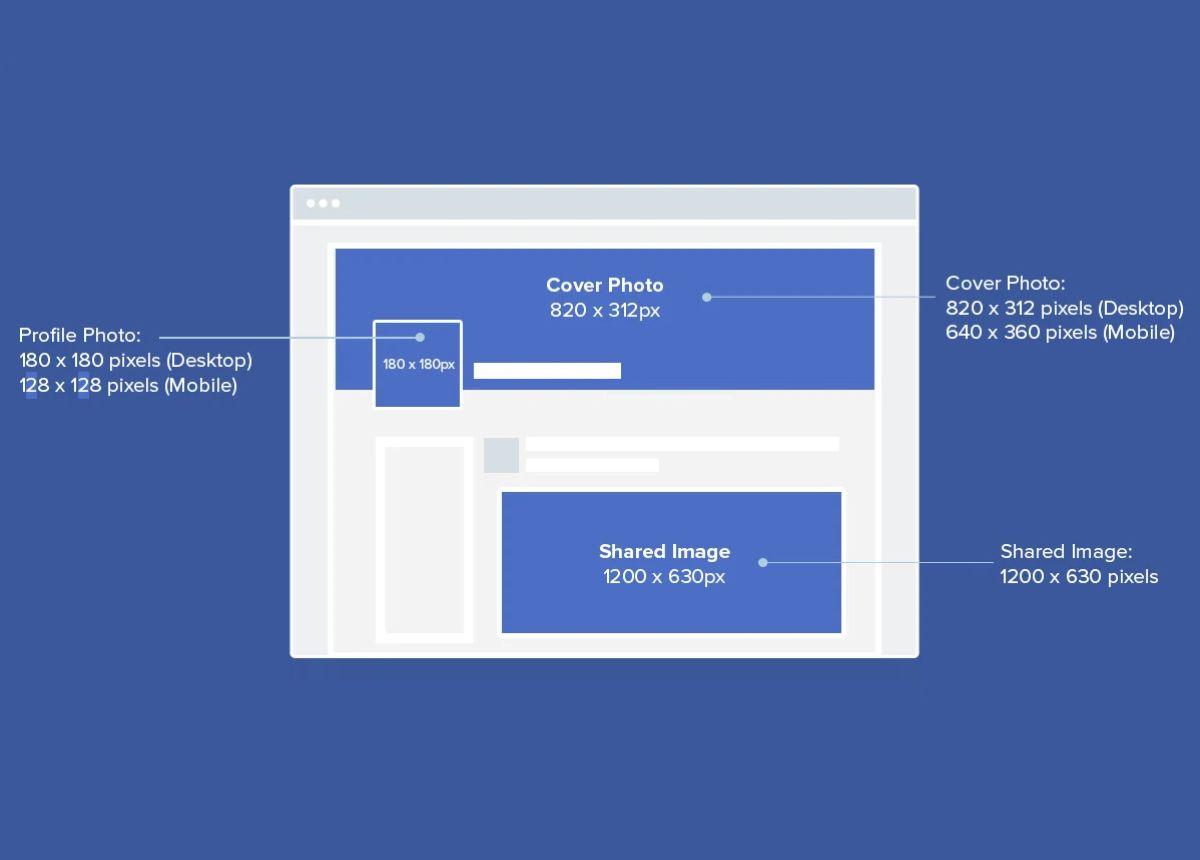 Bí ⁤quyết tối ưu ngân ⁢sách khi thuê thiết kế banner​ Facebook