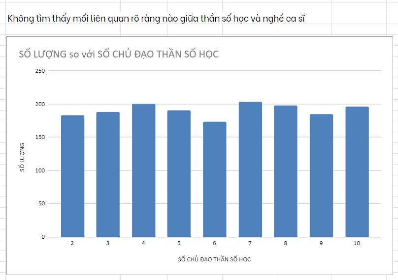 Khám Phá Mối Liên Hệ Giữa Thần Số Học và Nghề Ca Sĩ