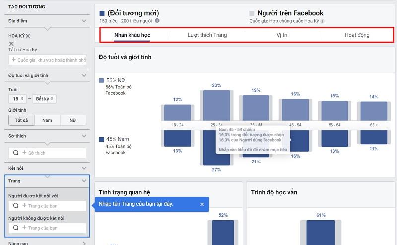 Khai thác sâu dữ liệu nhân khẩu học để định vị đối tượng khách hàng mục tiêu chính xác hơn