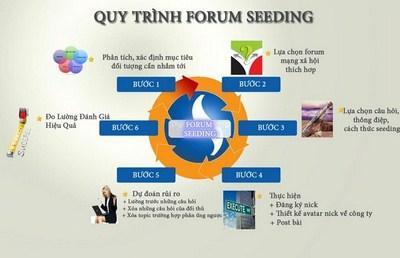 Creating attractive and credible seeding content in the competitive e-commerce environment