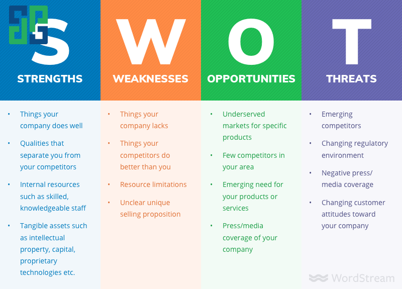 Xây Dựng Chiến Lược Marekting Tổng Thể Với Swot Kế hoạch Marketing tổng thể