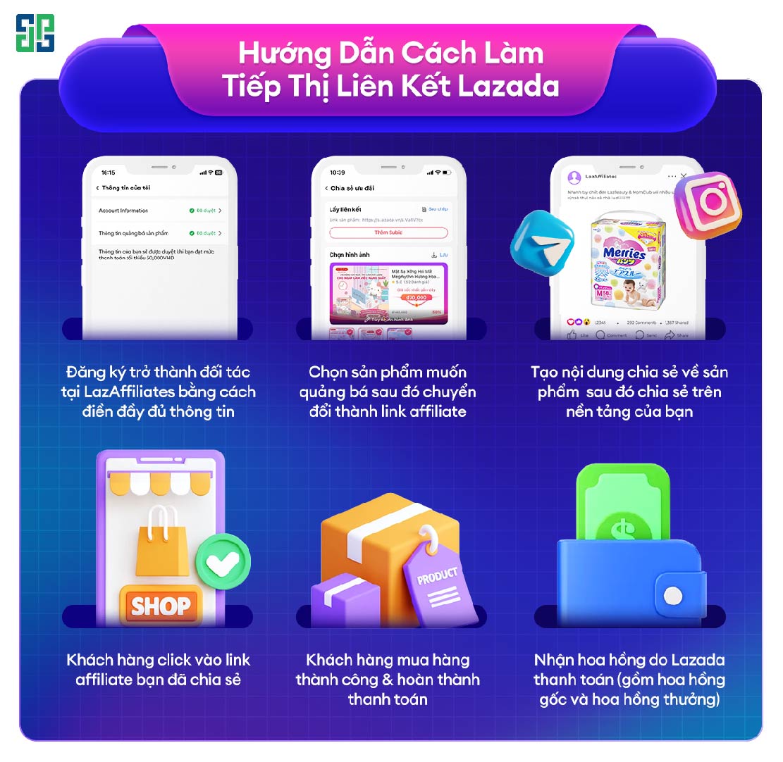 Cách Làm Tiếp Thị Liên Kết Trên Nền Tảng Lazada Cách làm tiếp thị liên kết trên nền tảng Lazada