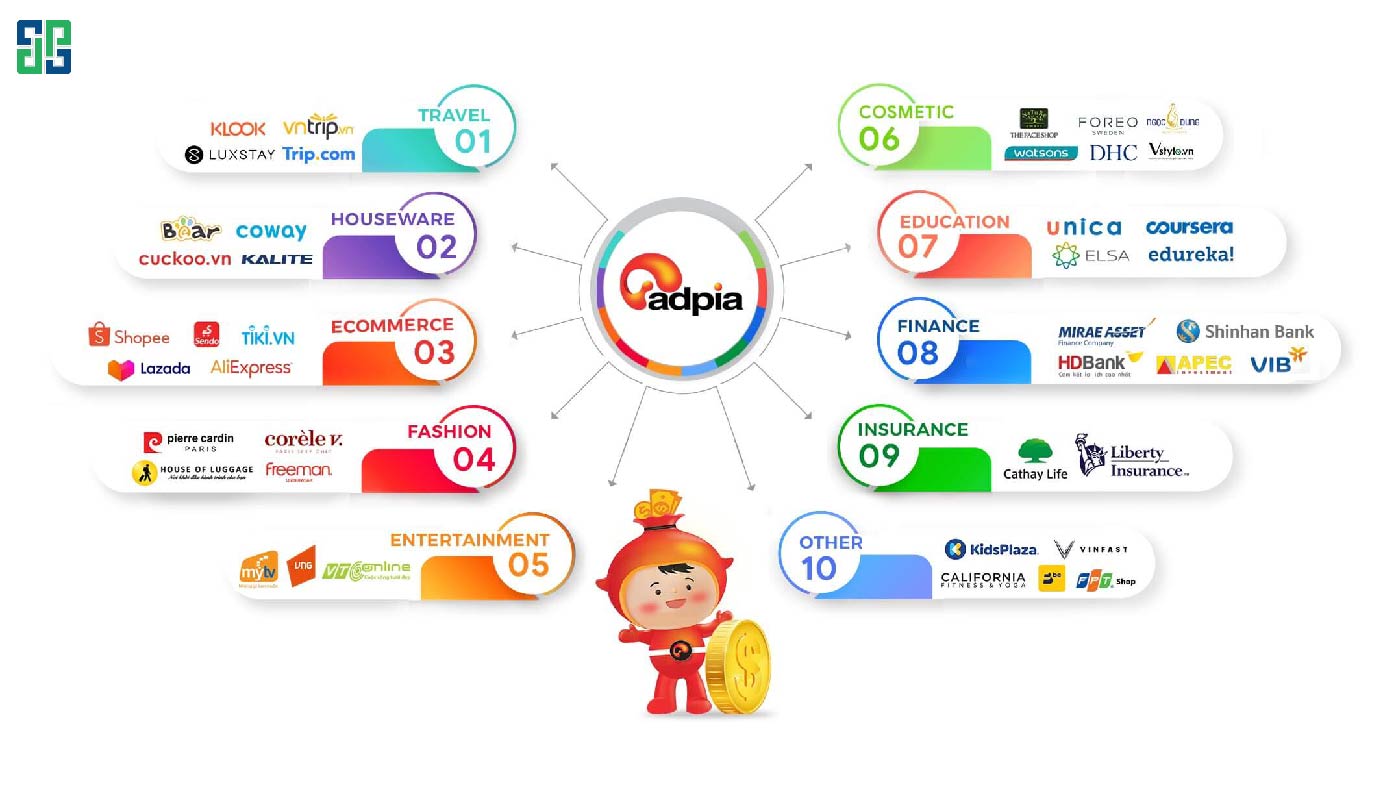 Adpia Được Biết Đến Là Một Trong Các Nền Tảng, Trang Web Affiliate Marketing Uy Tín Tại Việt Nam Adpia được biết đến là một trong các nền tảng, trang web Affiliate Marketing uy tín tại Việt Nam