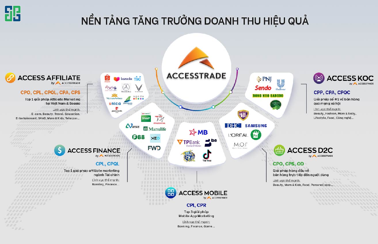 Accesstrade - Một Trong Các Nền Tảng Affiliate Marketing Uy Tín Hàng Đầu Việt Nam Accesstrade - một trong các nền tảng Affiliate Marketing uy tín hàng đầu Việt Nam