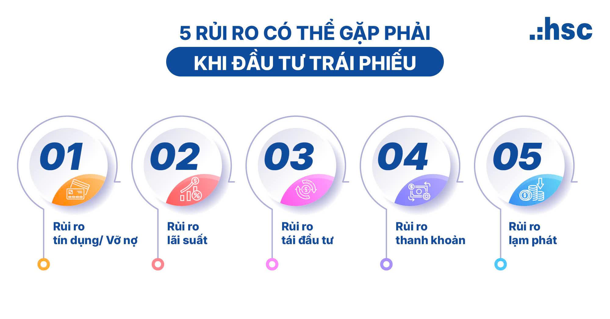 Ứng ​dụng xếp hạng tín nhiệm để chọn trái phiếu và cổ phiếu an toàn